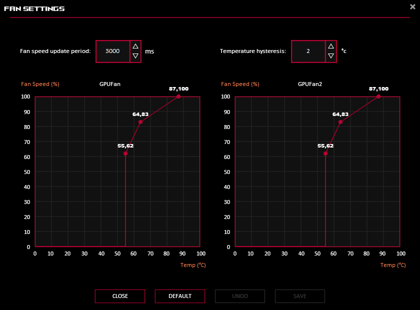 GPU Tweak III; Fan settings