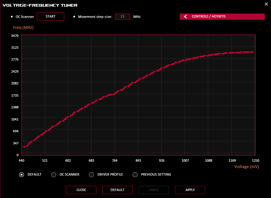 GPU Tweak III; VF tuner