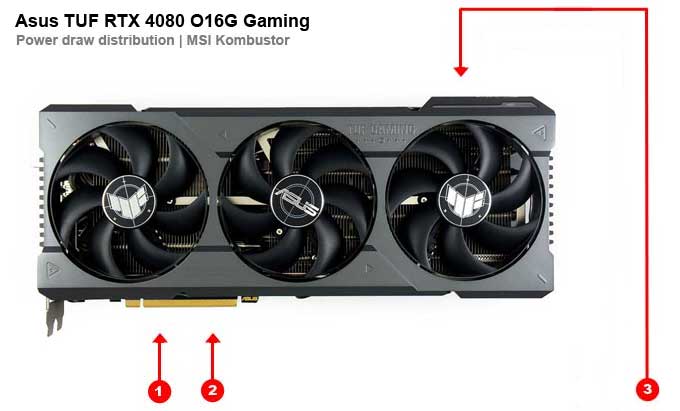 Asus TUF RTX 4080 O16G Gaming; odběry