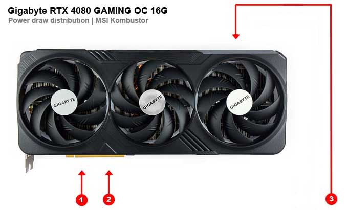 Gigabyte RTX 4080 GAMING OC 16G; odběry