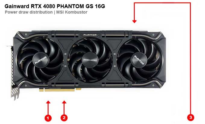 Gainward RTX 4080 PHANTOM GS 16G; odběry