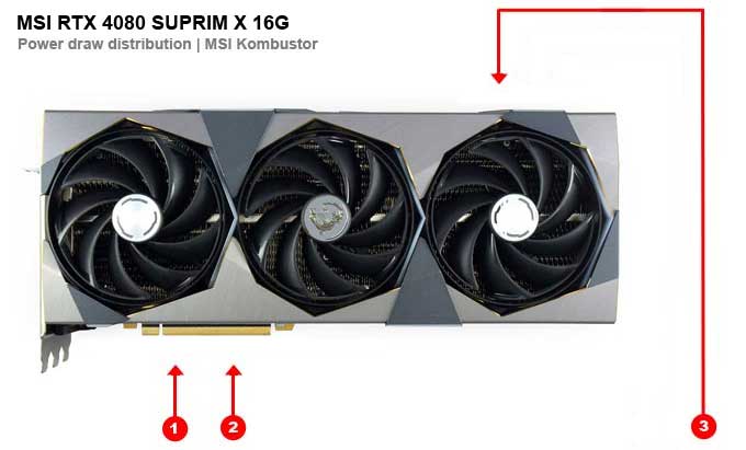 MSI RTX 4080 SUPRIM X 16G; odběry