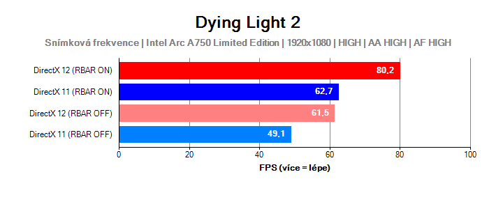 Intel Arc A750 Limited Edition; Dying Light 2