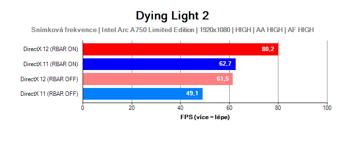 Pro zvětšení klikni Intel Arc A750 Limited Edition; Dying Light 2
