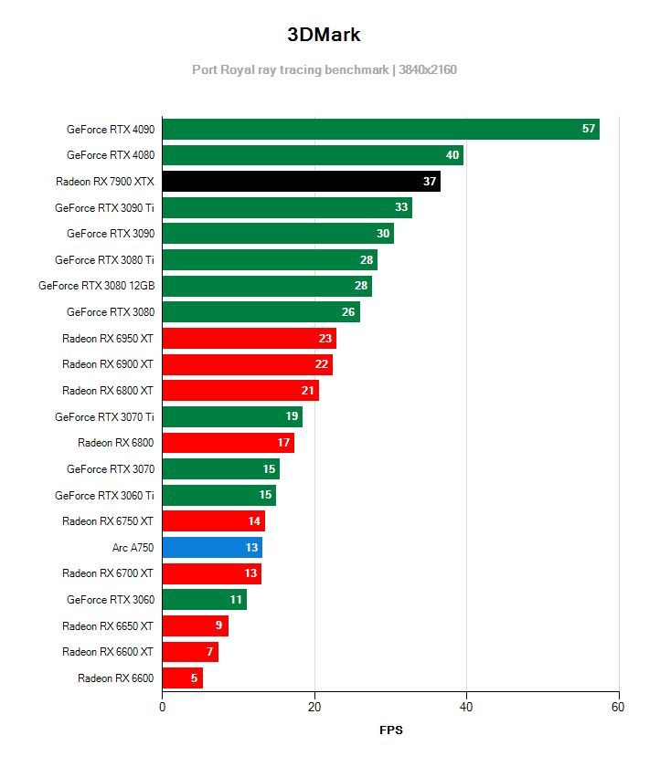 Raytracing Sapphire AMD RX 7900 XTX 24g