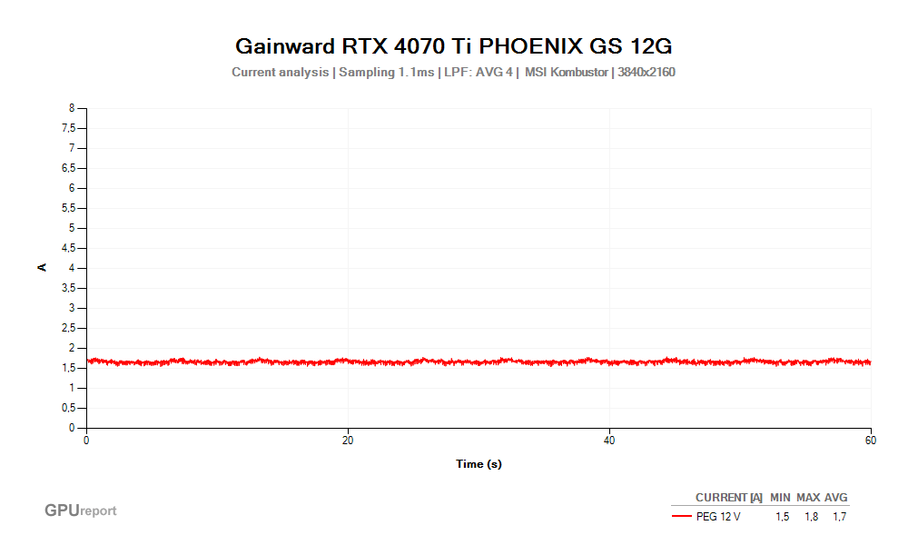 Proud PEG 12V; Gainward RTX 4070 Ti PHOENIX GS 12G; MSI Kombustor