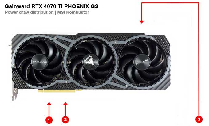 Gainward RTX 4070 Ti PHOENIX GS 12G; odběry