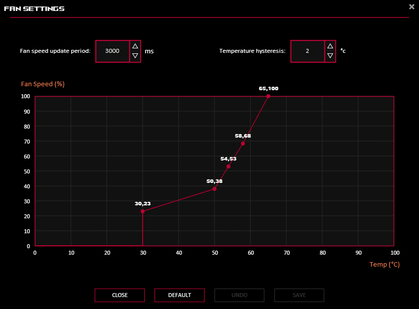 GPU Tweak III; Fan settings