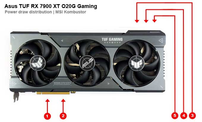 Asus TUF RX 7900 XT O20G Gaming; odběry