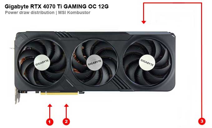 Gigabyte RTX 4070 Ti GAMING OC 12G; odběry