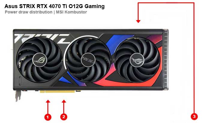 Asus STRIX RTX 4070 Ti O12G Gaming; odběry