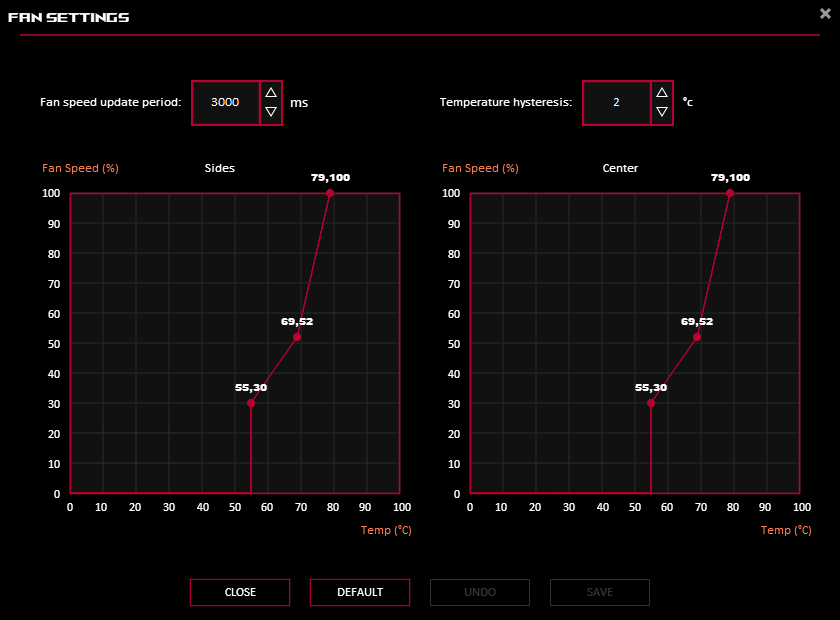 GPU Tweak III; Fan settings