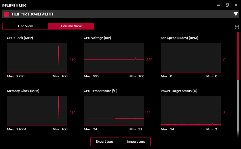 GPU Tweak III; Monitor