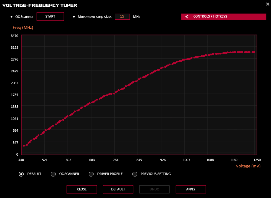 GPU Tweak III; VF tuner