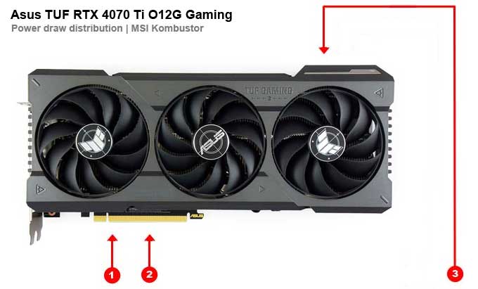 Asus TUF RTX 4070 Ti O12G Gaming; odběry