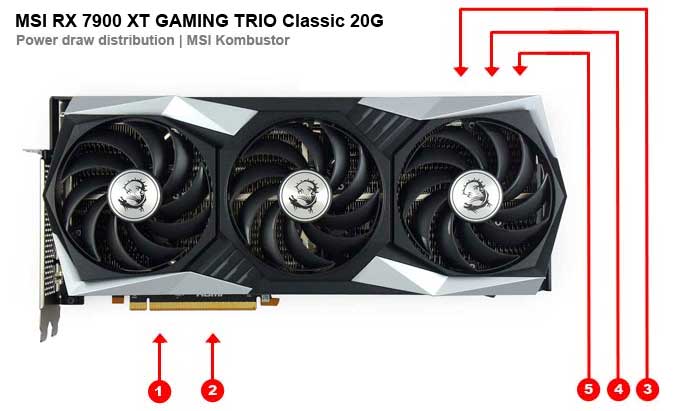 MSI RX 7900 XT GAMING TRIO Classic 20G; odběry