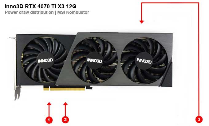 Inno3D RTX 4070 Ti X3 12G; odběry