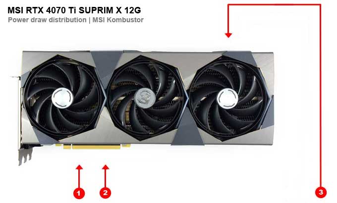 MSI RTX 4070 Ti SUPRIM X 12G; odběry