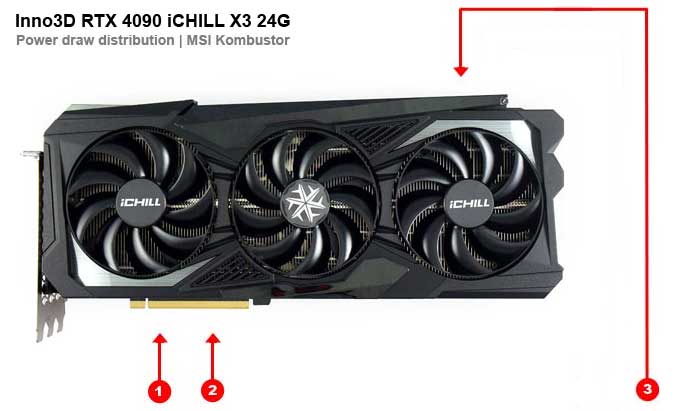 Inno3D RTX 4090 iCHILL X3 24G; odběry