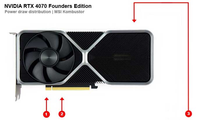 NVIDIA RTX 4070 Founders Edition; odběry