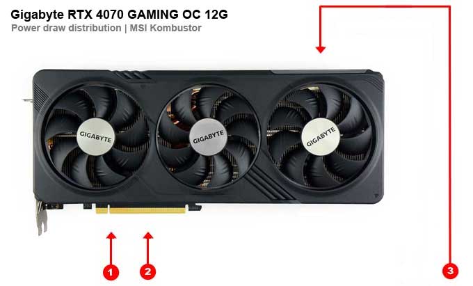 Gigabyte RTX 4070 GAMING OC 12G; odběry