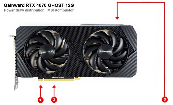 Odběry na jednotlivých větvích Gainward RTX 4070 GHOST 12G Gainward RTX 4070 GHOST 12G; odběry