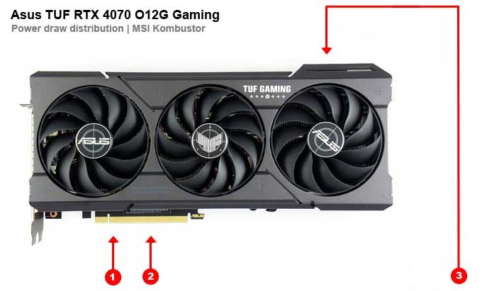 Asus TUF RTX 4070 O12G Gaming; odběry