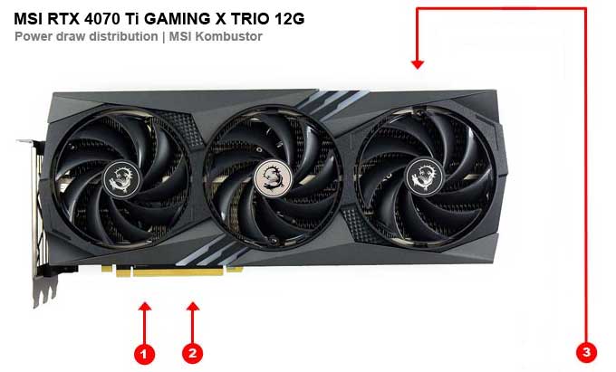 MSI RTX 4070 Ti GAMING X TRIO 12G; odběry