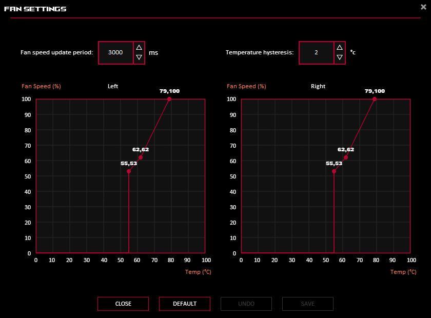 GPU Tweak III; Fan settings