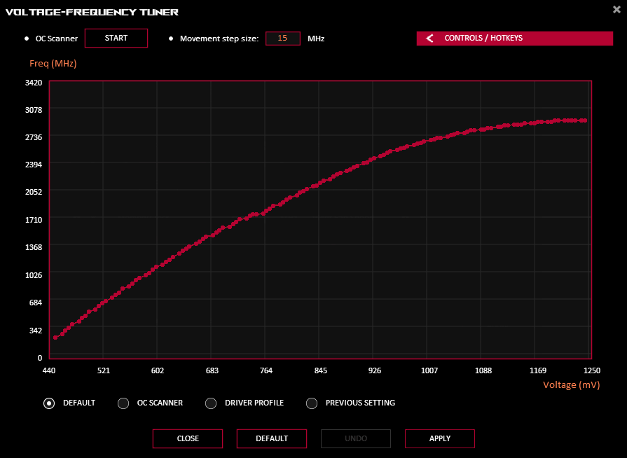 GPU Tweak III; VF tuner