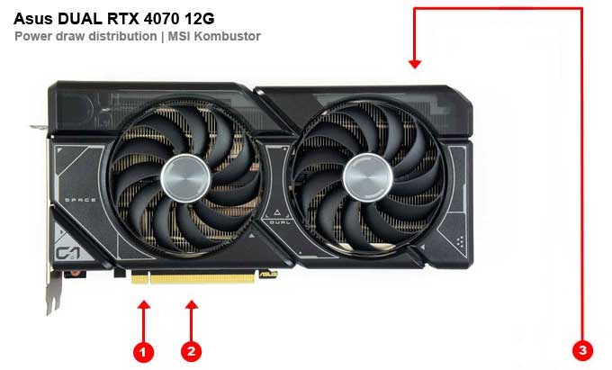 Odběry na jednotlivých větvích Asus DUAL RTX 4070 12G Asus DUAL RTX 4070 12G; odběry