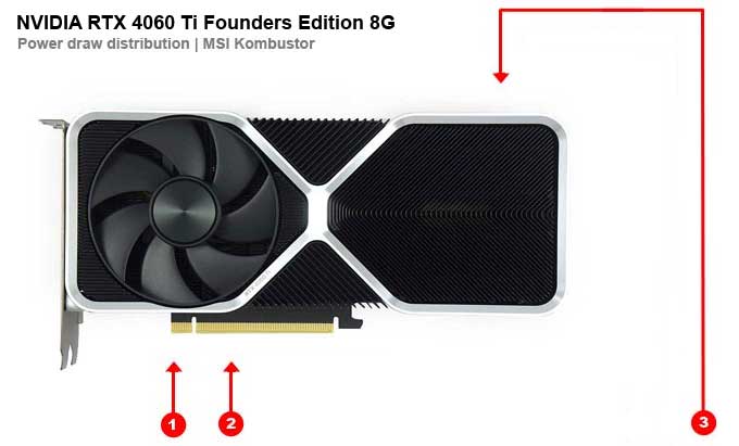 NVIDIA RTX 4060 Ti Founders Edition 8G; odběry