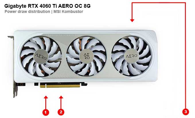 Gigabyte RTX 4060 Ti AERO OC 8G; odběry