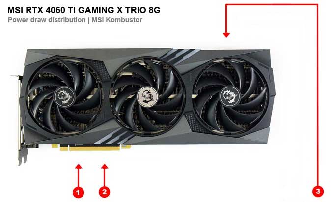 MSI RTX 4060 Ti GAMING X TRIO 8G; odběry