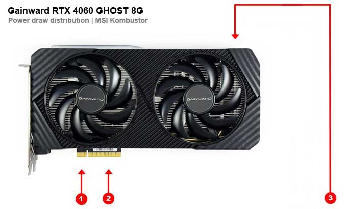 Odběry na jednotlivých větvích Gainward RTX 4060 GHOST 8G Gainward RTX 4060 GHOST 8G; odběry
