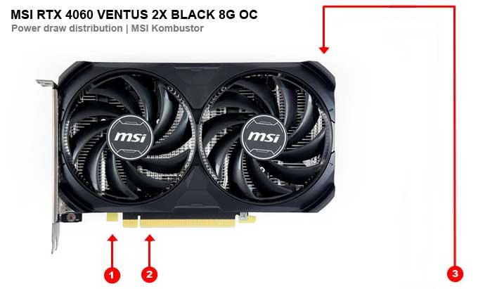 MSI RTX 4060 VENTUS 2X BLACK 8G OC; odběry