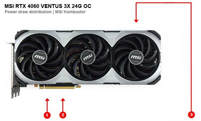 MSI RTX 4090 VENTUS 3X 24G OC; odběry