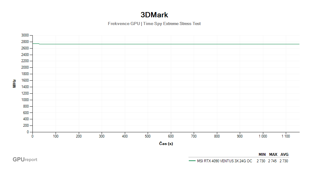 Provozní vlastnosti MSI RTX 4090 VENTUS 3X 24G OC