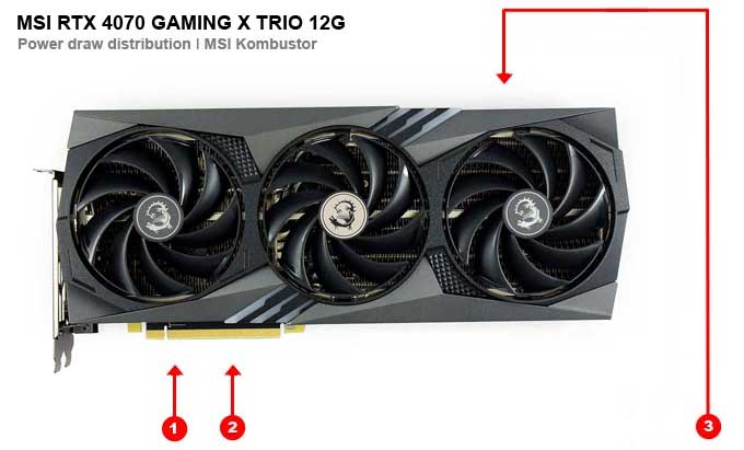 MSI RTX 4070 GAMING X TRIO 12G; odběry