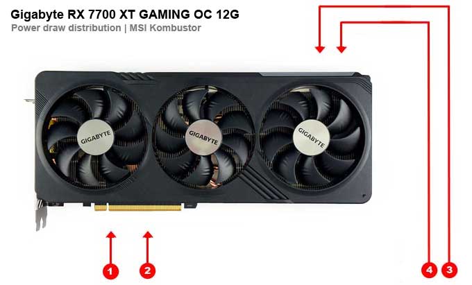 Gigabyte RX 7700 XT GAMING OC 12G; odběry