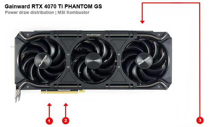 Gainward RTX 4070 Ti PHANTOM GS 12G; odběry