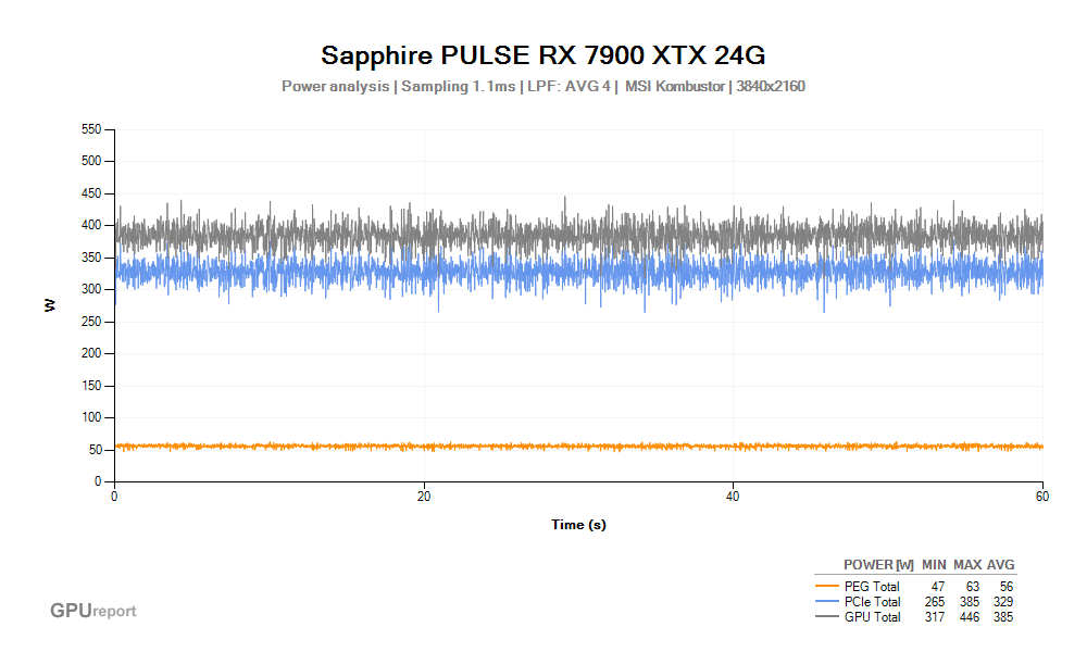 Špičková spotřeba VGA