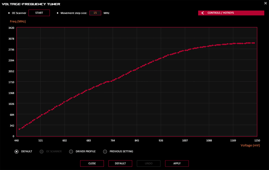 GPU Tweak III; VF tuner