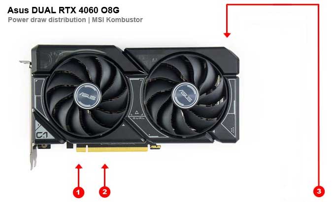 Asus DUAL RTX 4060 O8G; odběry