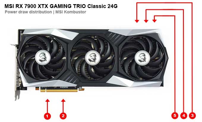 MSI RX 7900 XTX GAMING TRIO Classic 24G; odběry