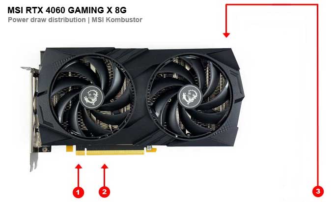 MSI RTX 4060 GAMING X 8G; odběry