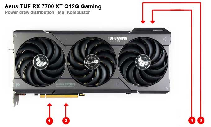 Asus TUF RX 7700 XT O12G Gaming; odběry