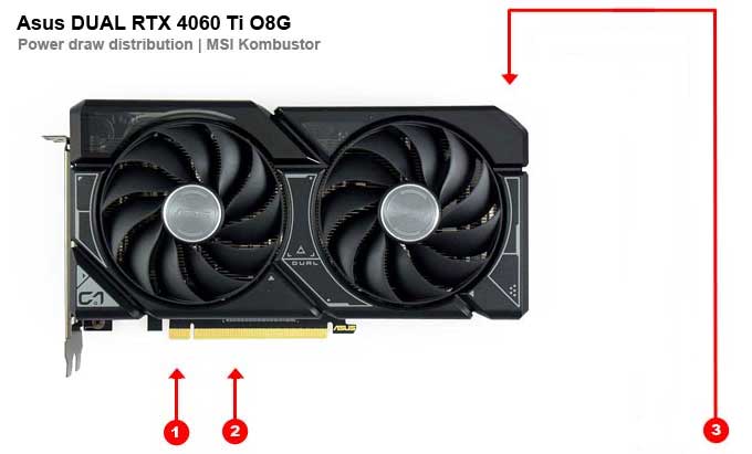 Asus DUAL RTX 4060 Ti O8G; odběry