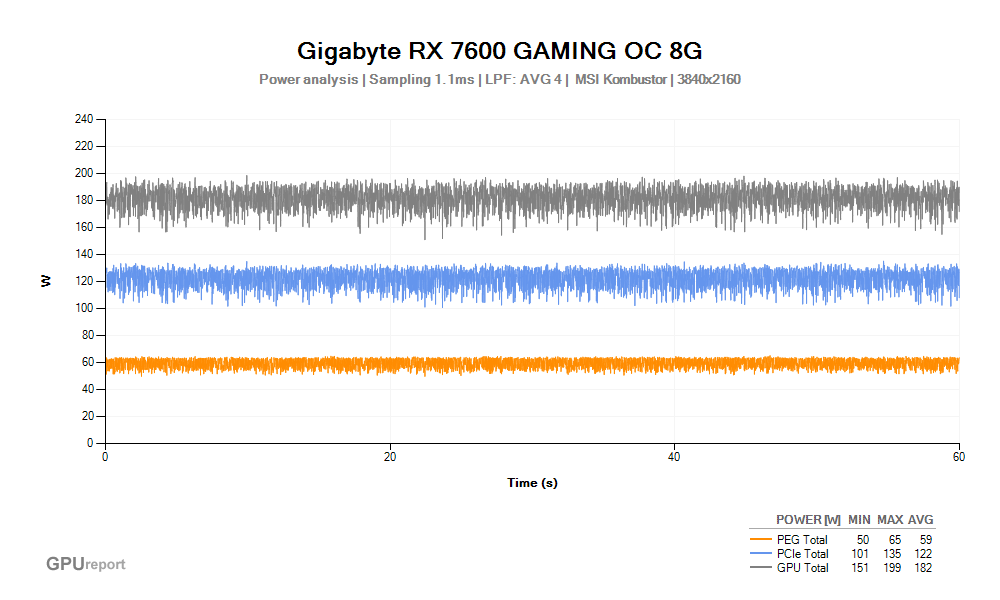 Špičková spotřeba VGA