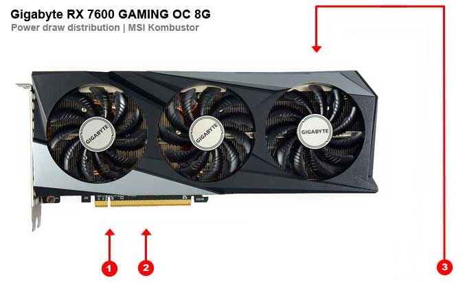 Gigabyte RX 7600 GAMING OC 8G; odběry